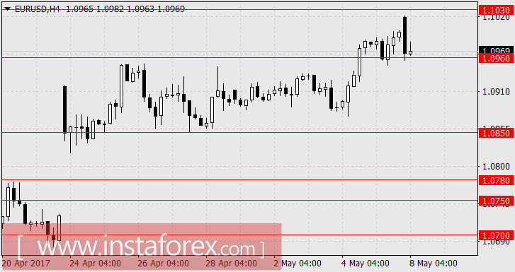Макрон победил! Забудьте...