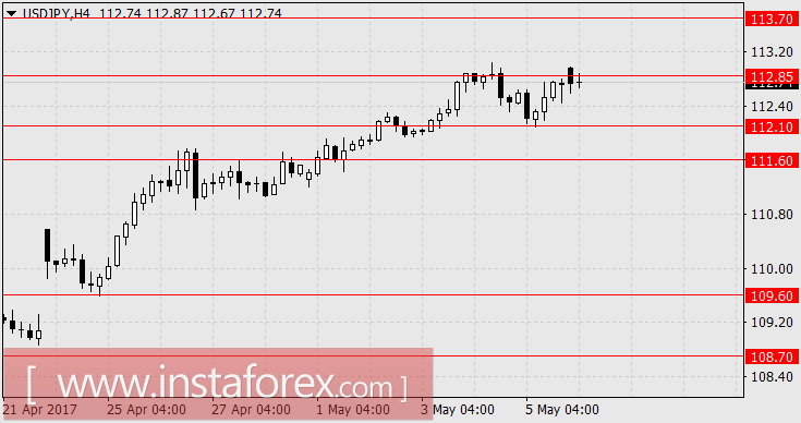 Макрон победил! Забудьте...