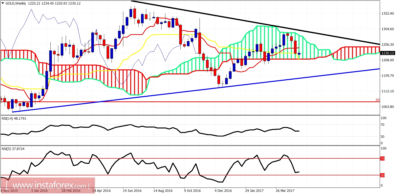 analytics59101cfd6a32f.jpg