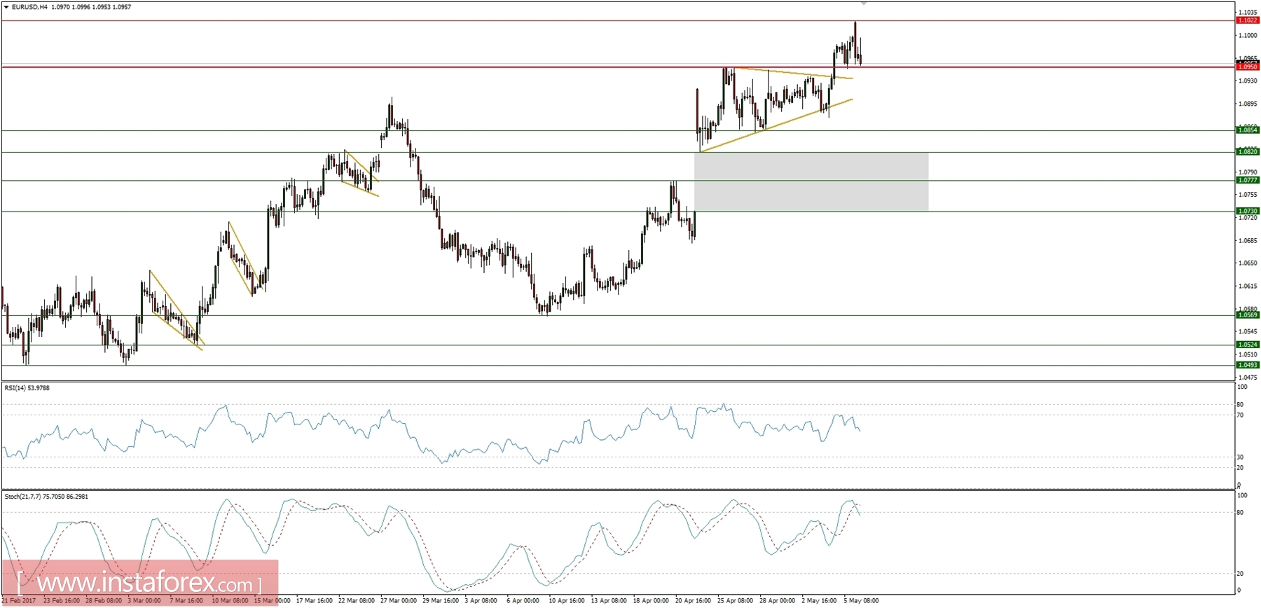 analytics591029b964d51.jpg