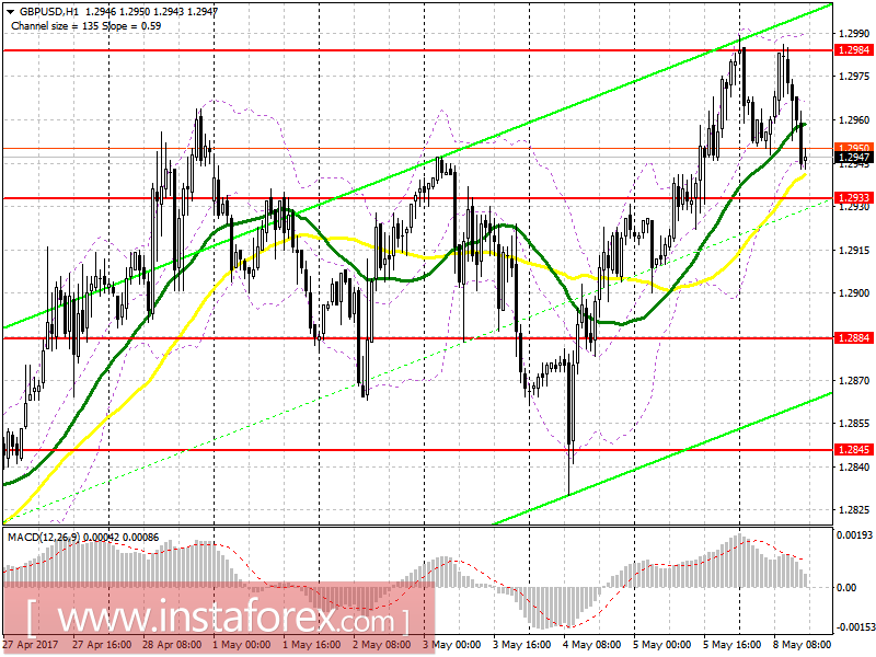 Торговый план на американскую сессию 8 мая