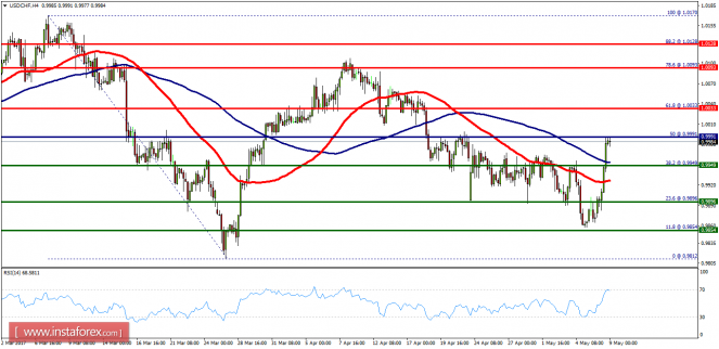 This image is no longer relevant