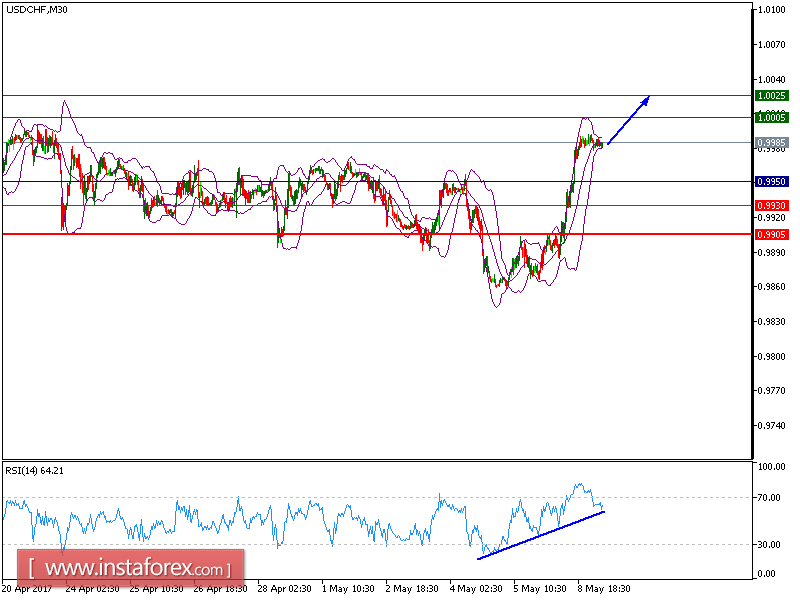 USDCHFM30.png