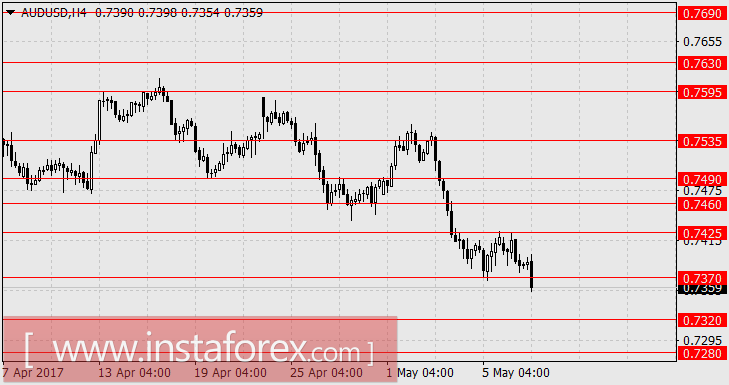Не тихий азиатско-океанский шторм