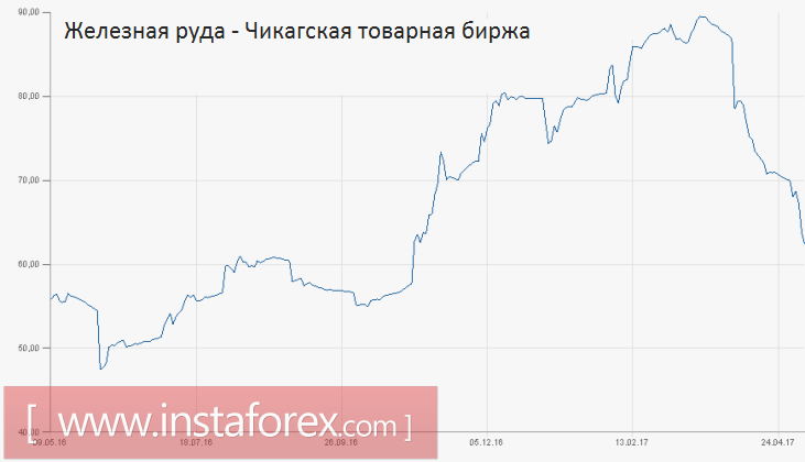 Не тихий азиатско-океанский шторм