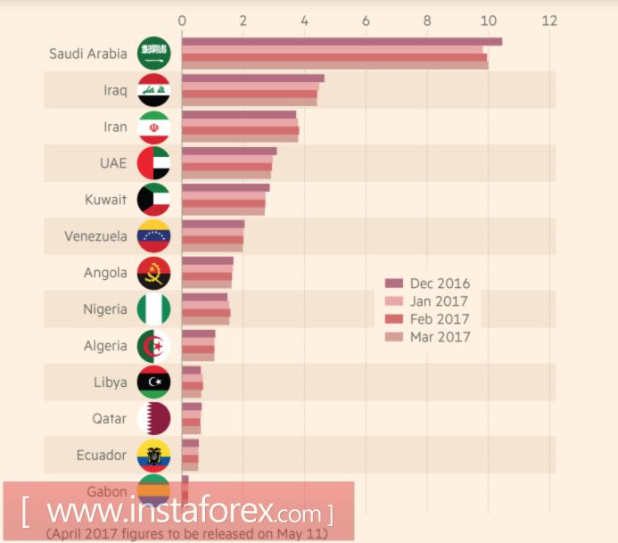 Совершит ли Brent самоубийство? 