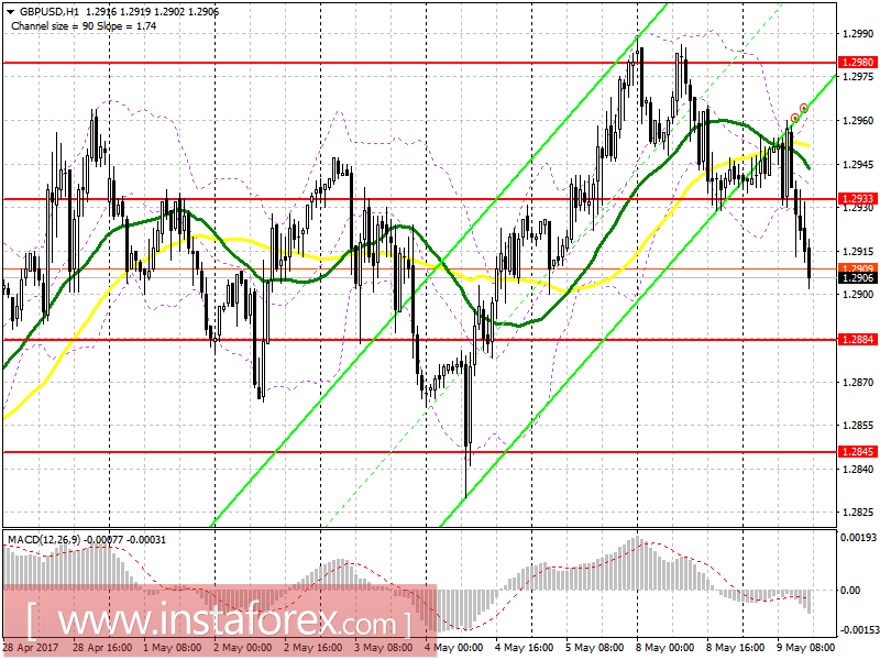 Торговый план на американскую сессию 9 мая