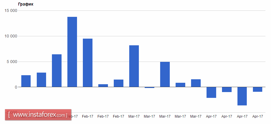 У евро не хватает сил для роста