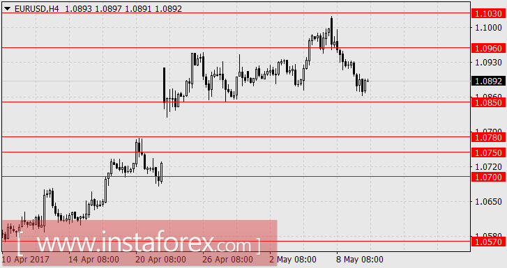 США близки к рекордному балансу бюджета