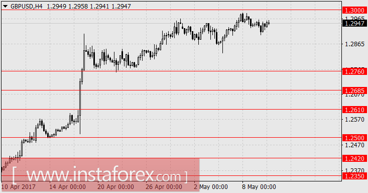 США близки к рекордному балансу бюджета