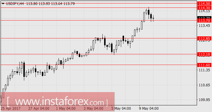 США близки к рекордному балансу бюджета