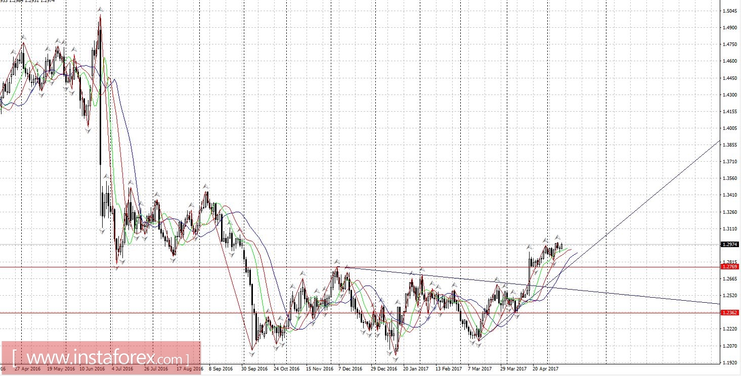 Торговый план 10.05.2017
