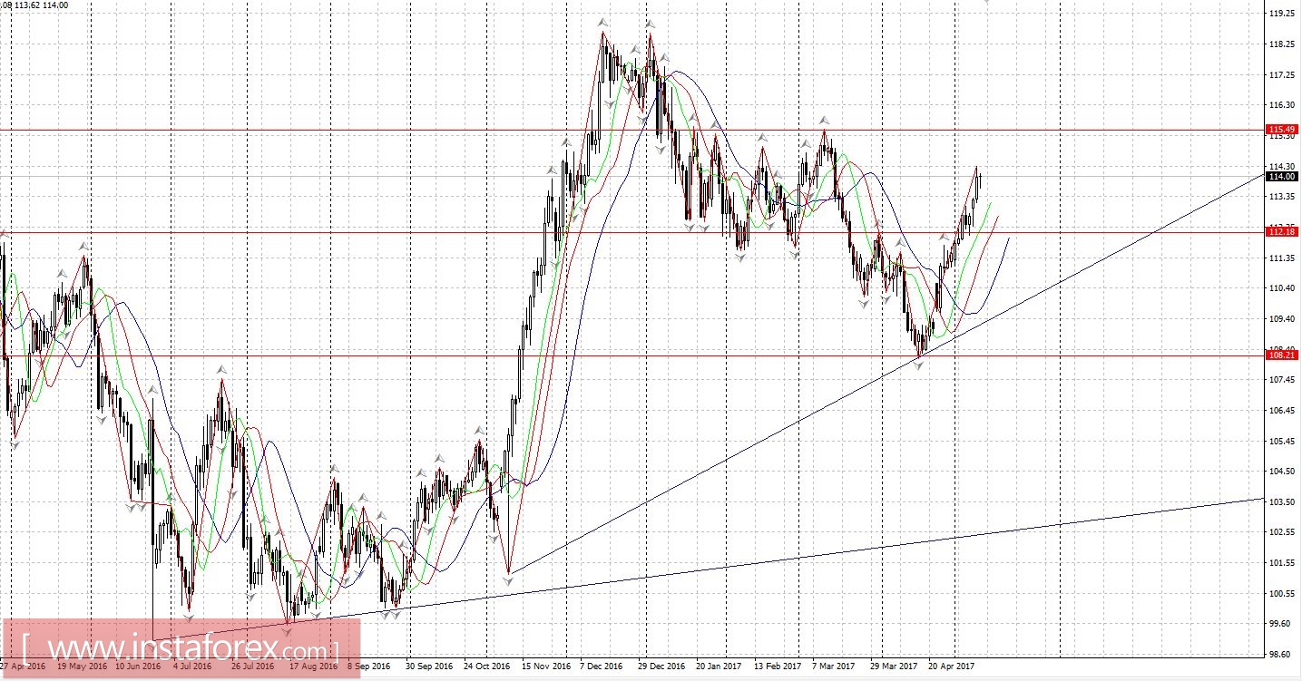 Торговый план 10.05.2017