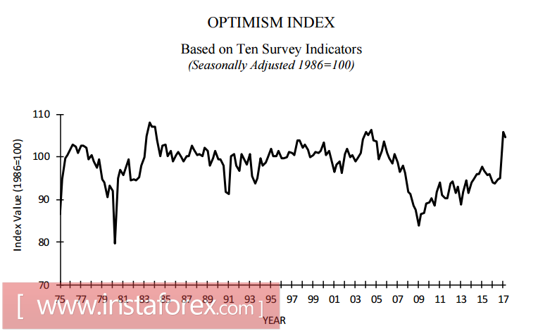 Доллар ждет хороших данных