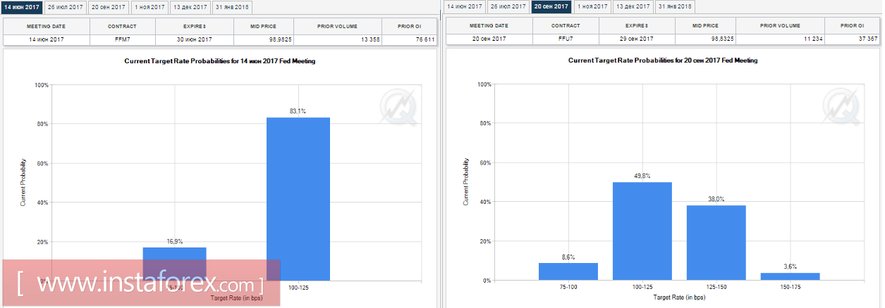 Доллар ждет хороших данных