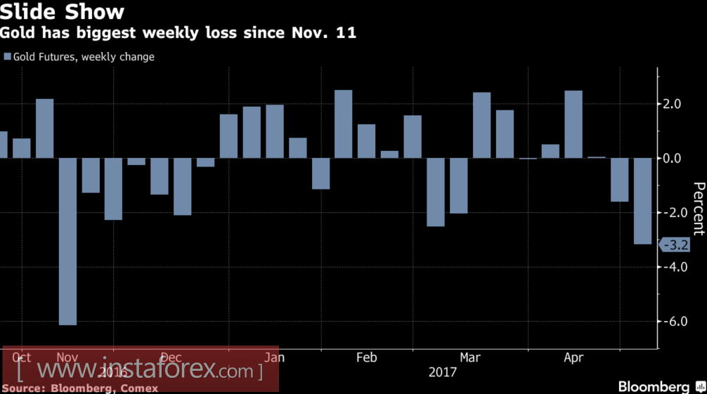 Золото смотрит в бездну