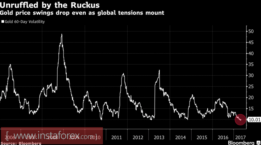 Золото смотрит в бездну