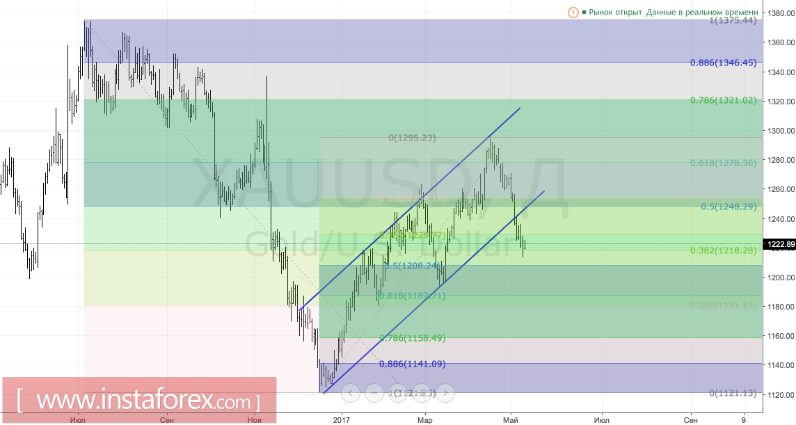 Золото смотрит в бездну