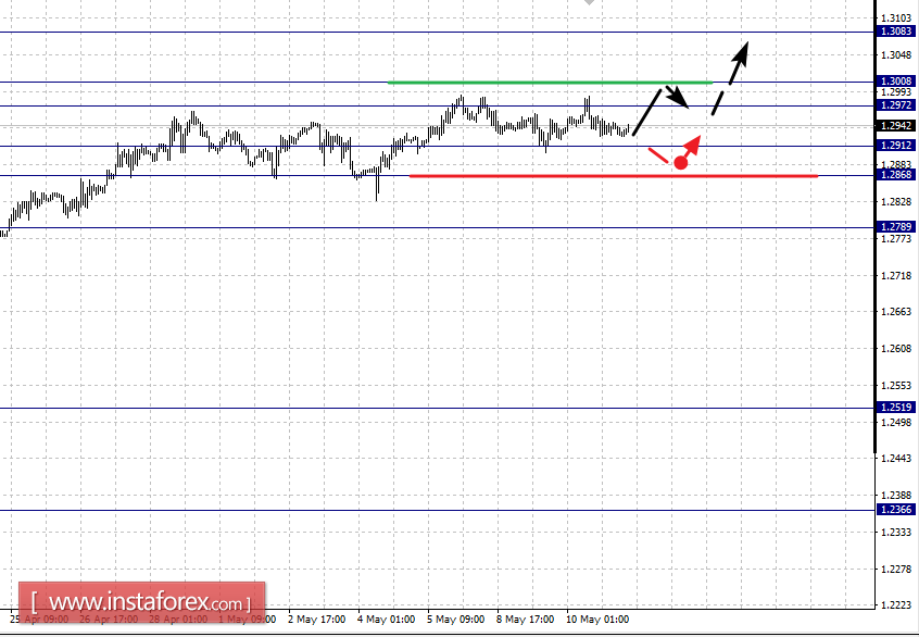 Фрактальный анализ по основным валютным парам на 11 мая