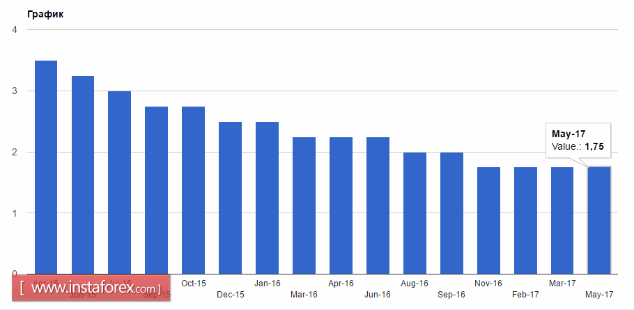 Спрос на американский доллар может вырасти