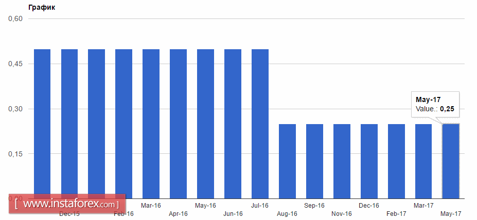 Хорошие данные поддерживают доллар США
