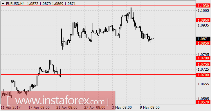 Доллар развивает наступление