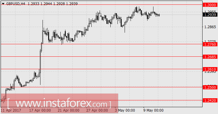 Доллар развивает наступление