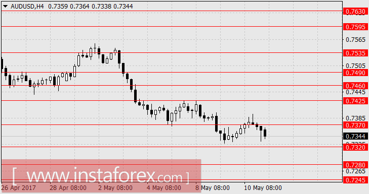 Доллар развивает наступление