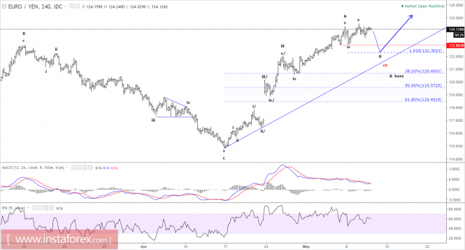 Forex may 11 2017