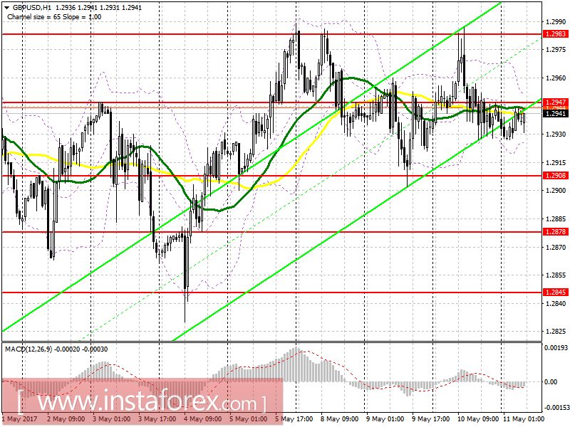 Торговый план на европейскую сессию 11 мая