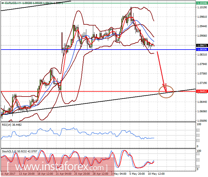 Можно ли верить в сказки?
