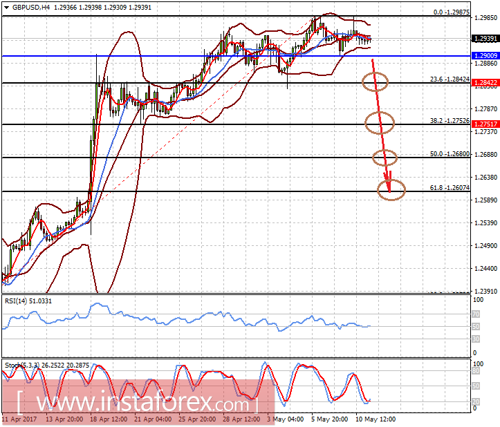 Можно ли верить в сказки?