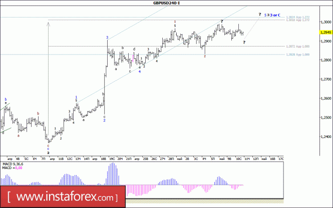 Волновой анализ валютной пары GBP/USD за 11 мая 2017 года