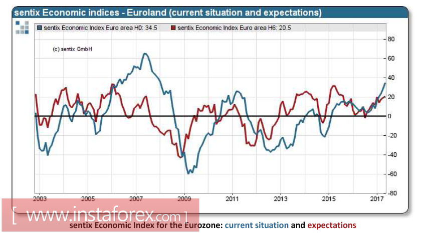 Европейские валюты пользуются спросом