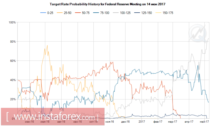 ФРС тянет доллар из пропасти