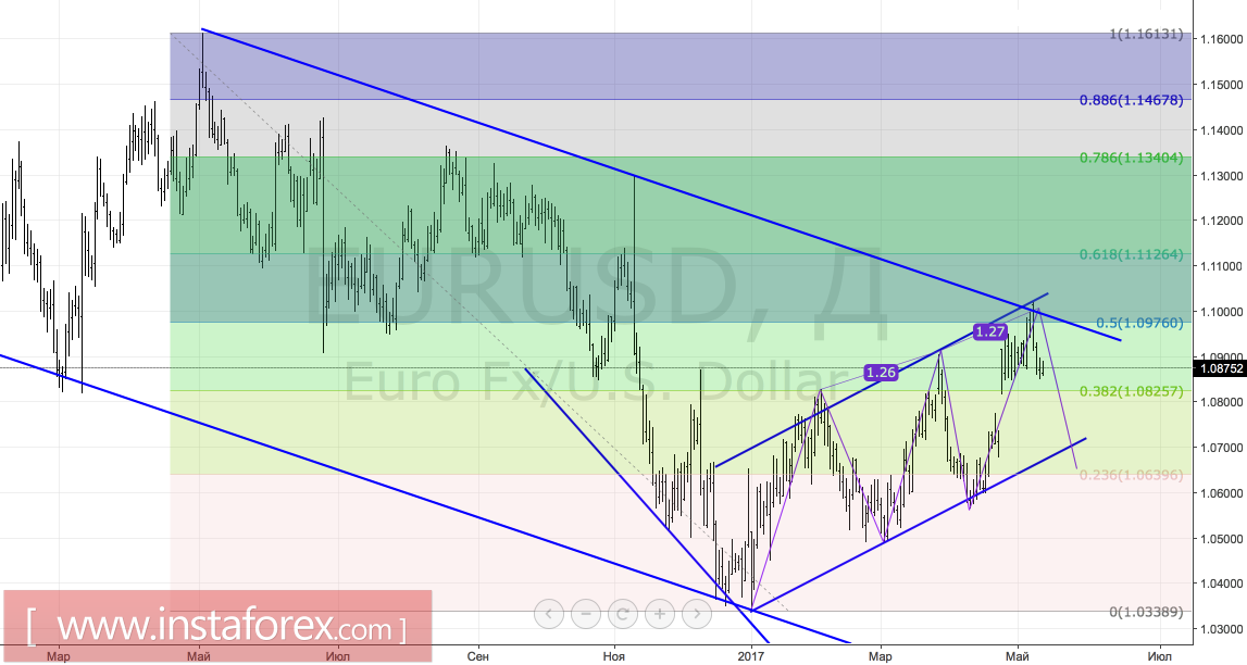 ФРС тянет доллар из пропасти