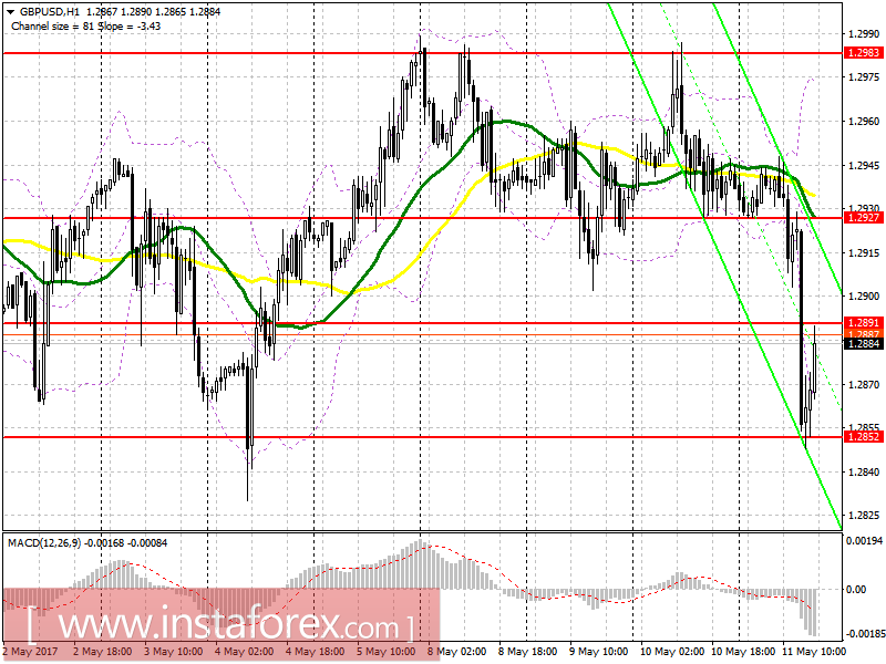 Торговый план на американскую сессию 11 мая
