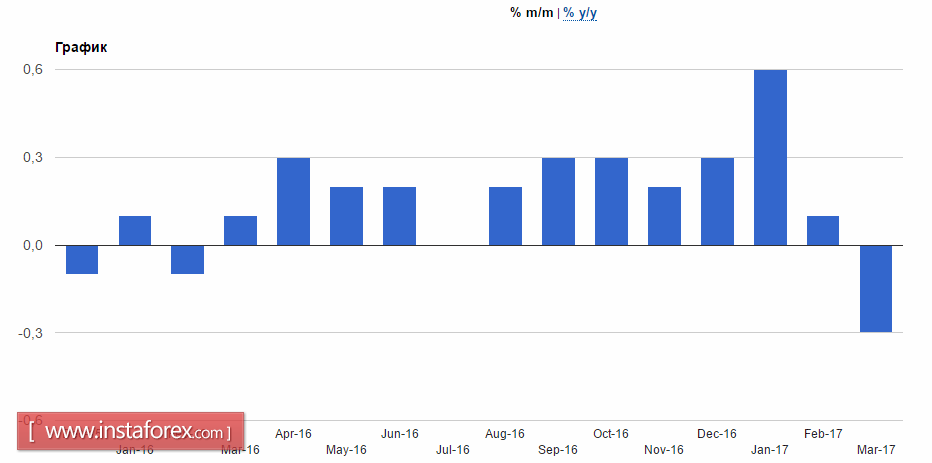 Политическое давление на американский доллар - лишь временное явление
