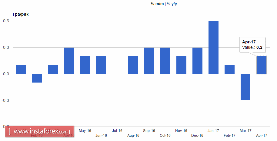 Евро возвращает часть позиций в конце недели