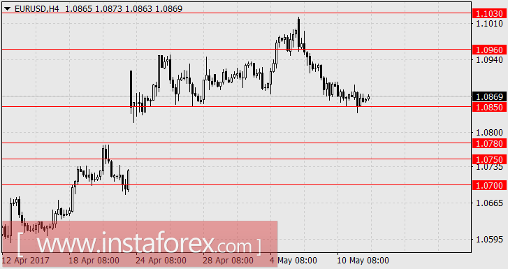 Экономические данные по США пошли вверх