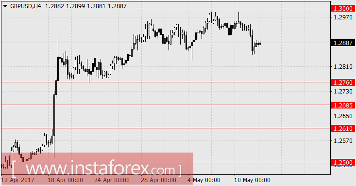 Экономические данные по США пошли вверх