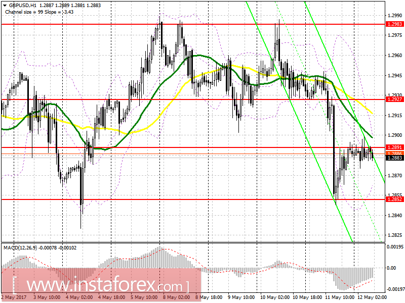 Торговый план на европейскую сессию 12 мая