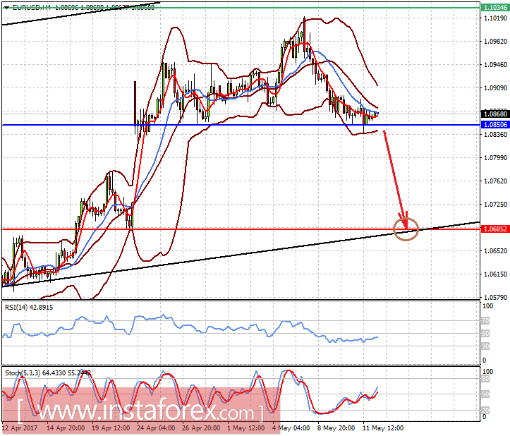 Данные статистики из США указывают на вероятность роста ставок в июне