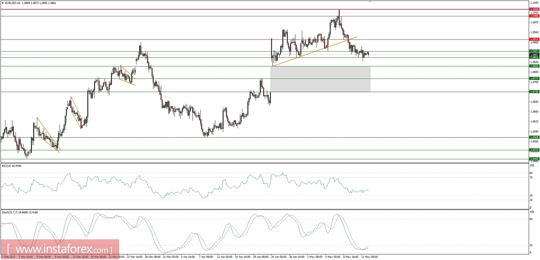 analytics59156ffcdbe00.jpg