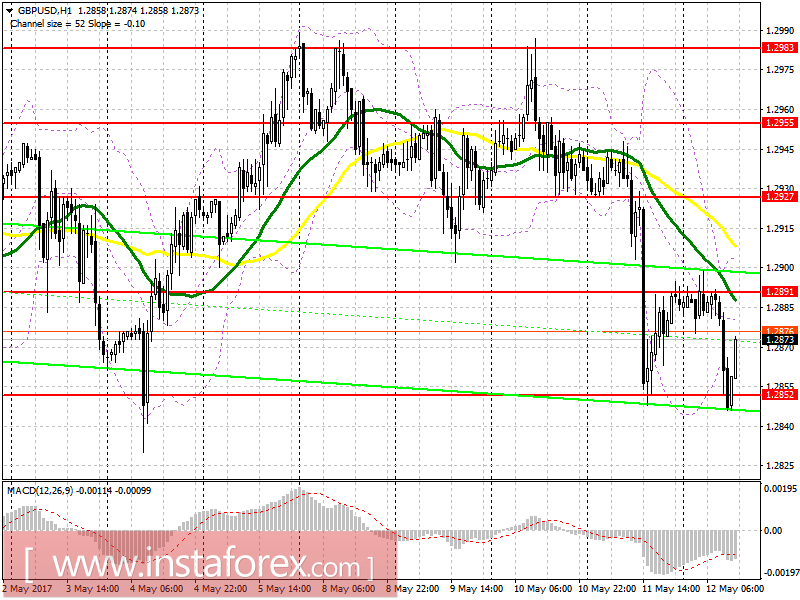 Торговый план на американскую сессию 12 мая EUR/USD и GBP/USD