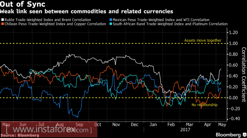 Рубль играет с огнем