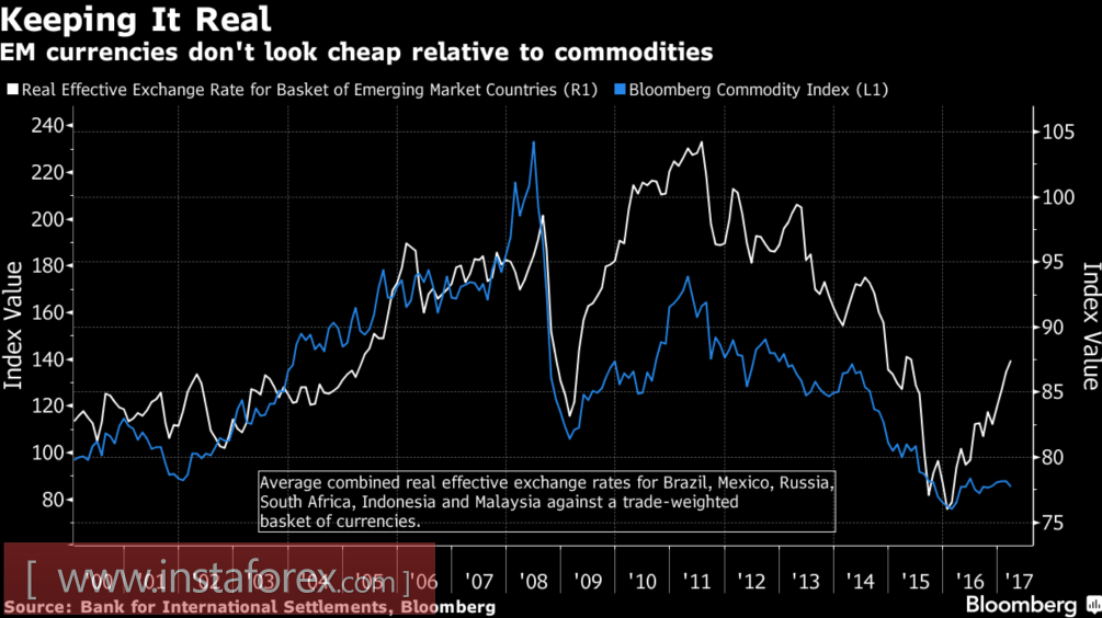 Рубль играет с огнем