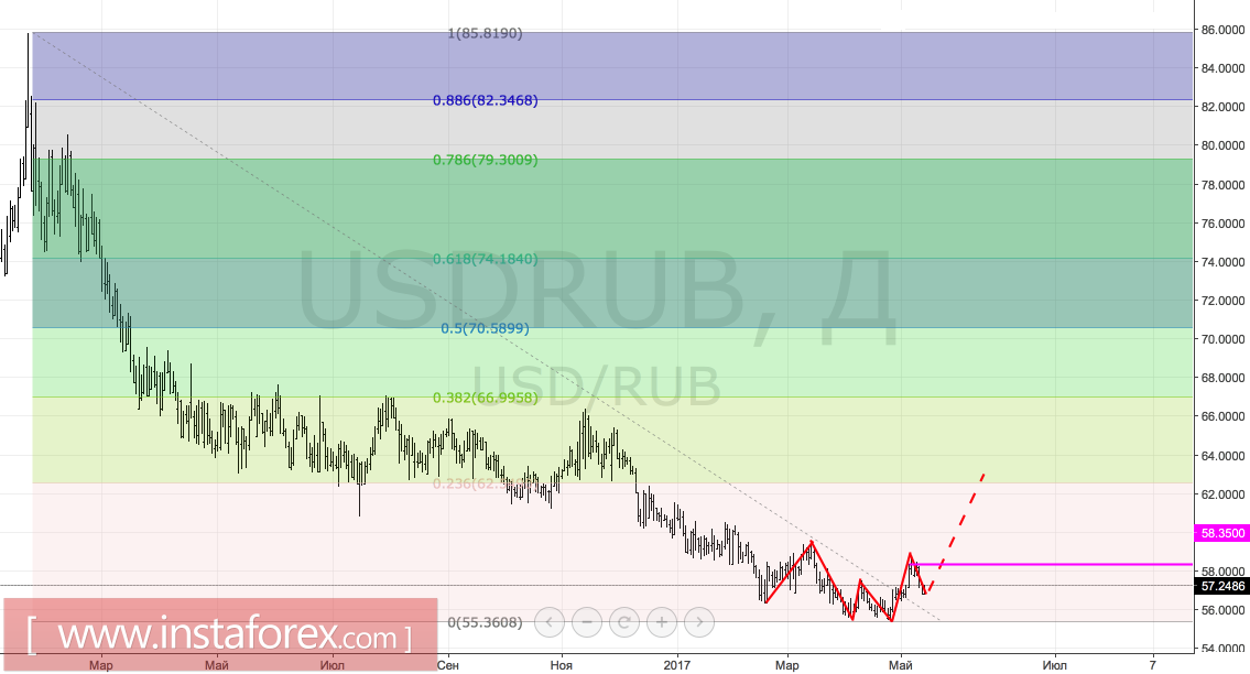 Рубль играет с огнем