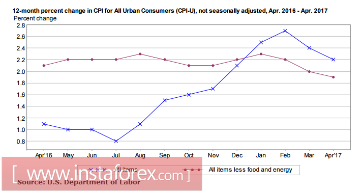 Доллар в минорных тонах