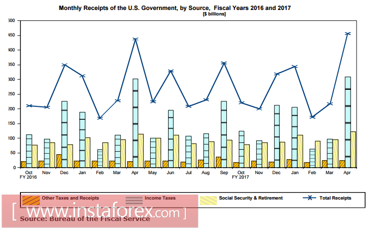 Доллар в минорных тонах